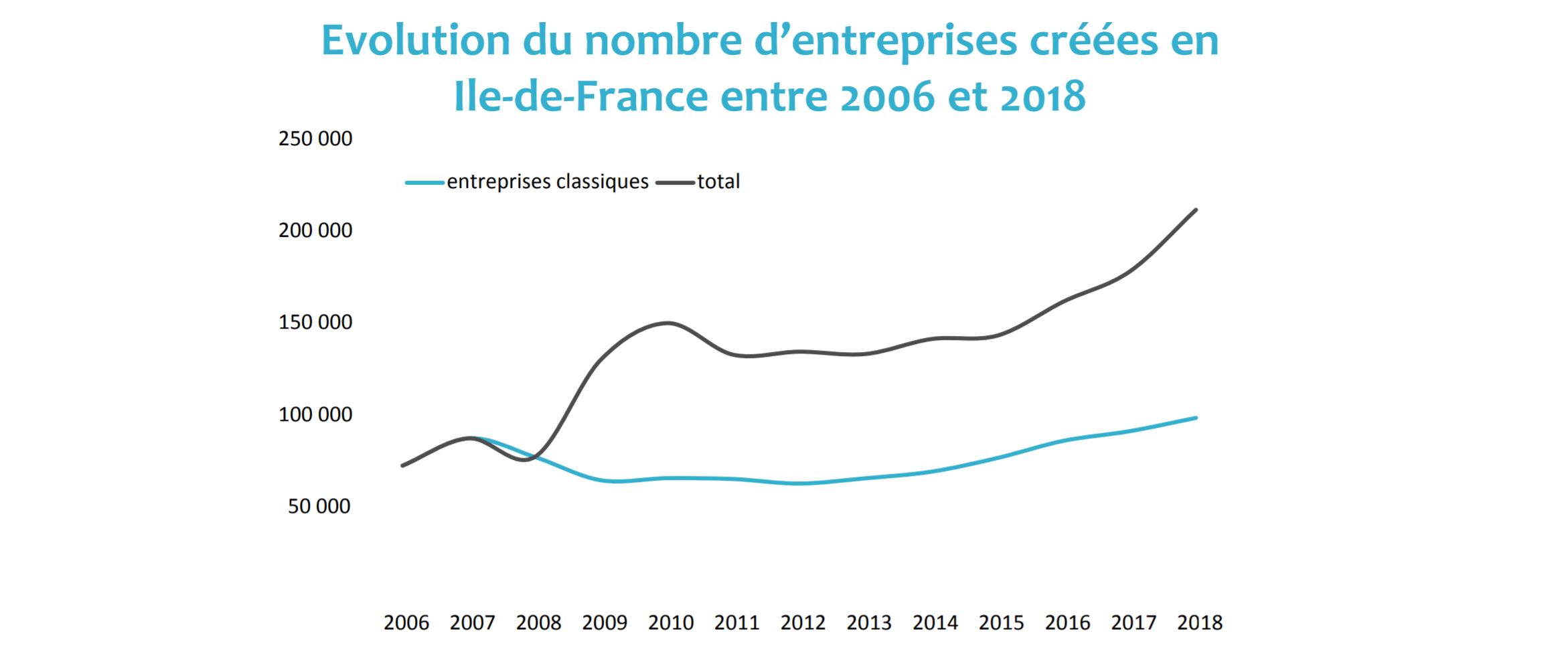 nombre_dentreprises_creees_idf_0.png