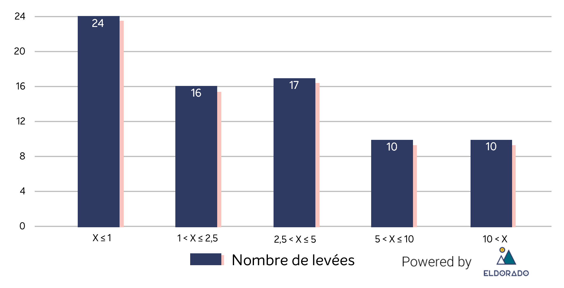 nombre_levees_juin_2019.png