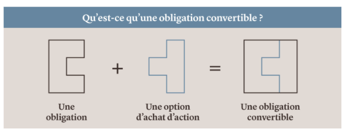 oblilgations_convertibles.png