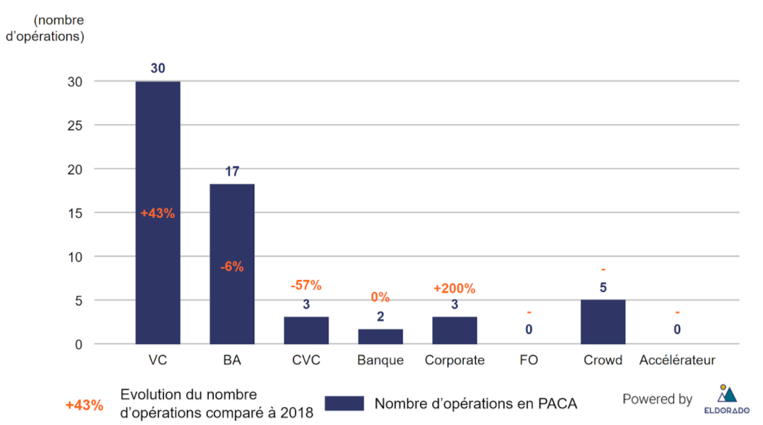 operations_investisseurs_paca.png