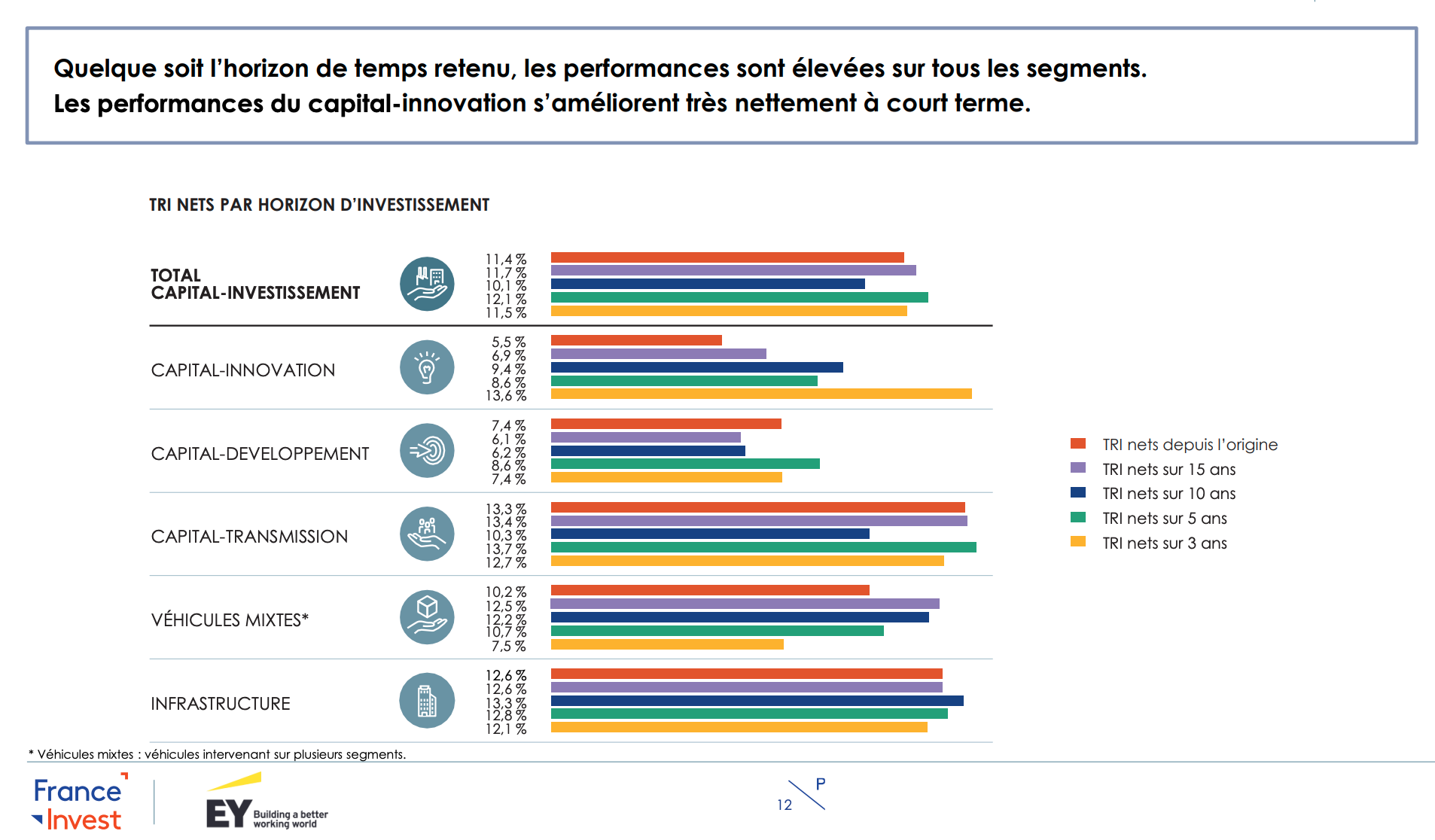 performances_du_venture_capital.png