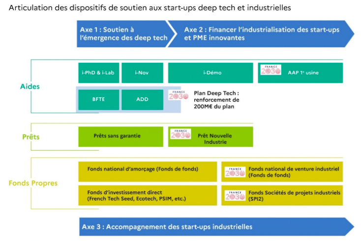 plan_france_2030.png
