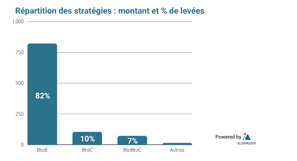 Plus d'insights