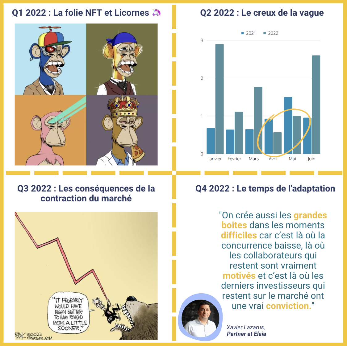 Plus d'insights