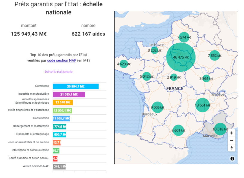 pret_garanti_par_letat.png