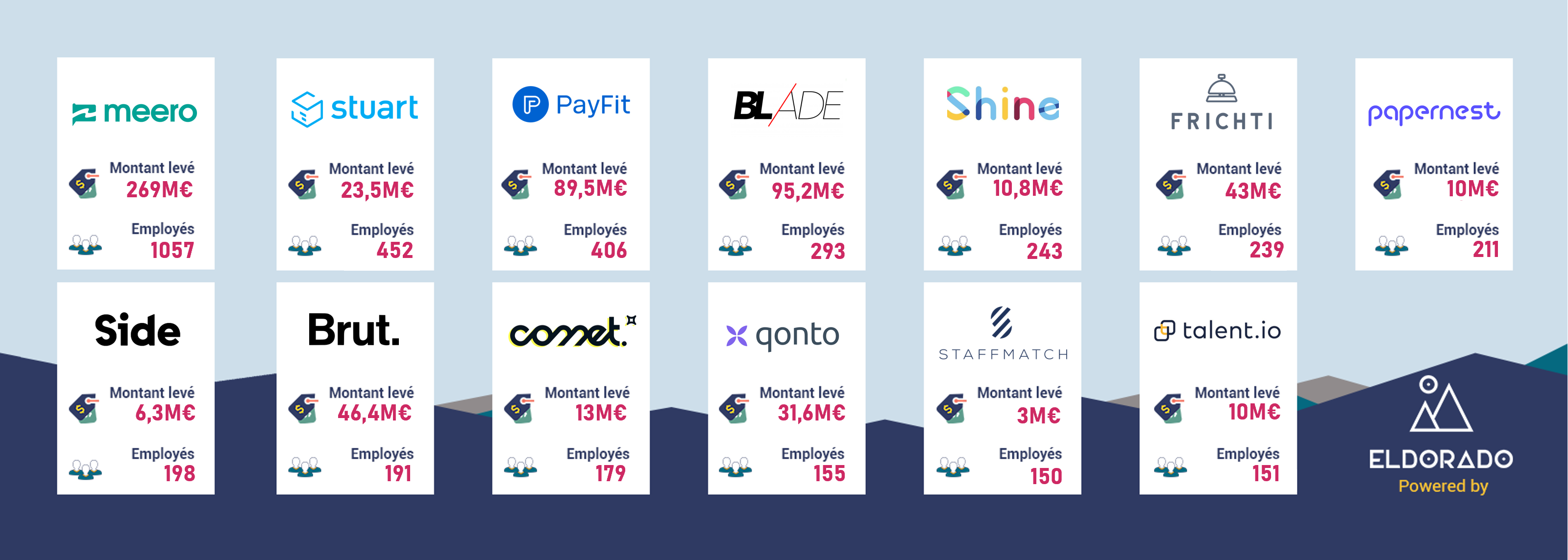 principaux_employeurs_startups_04_0.png