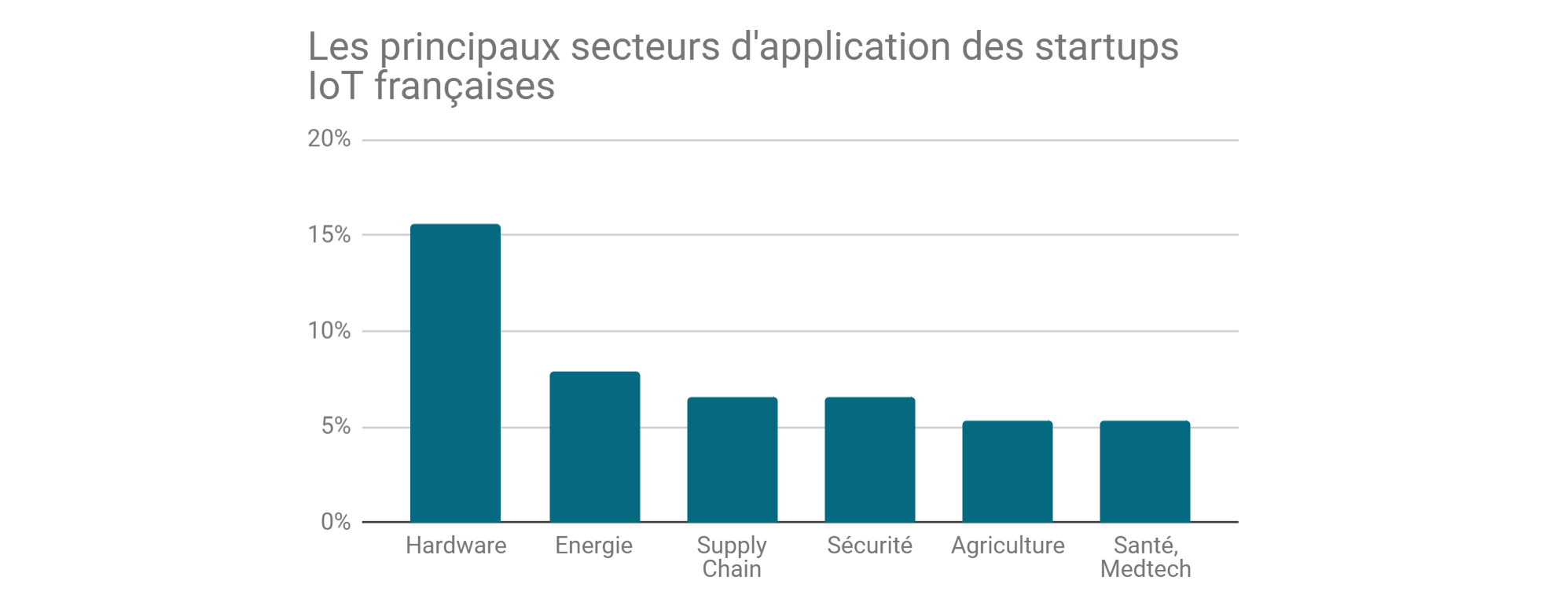 principaux_secteurs_dapplication_0.png