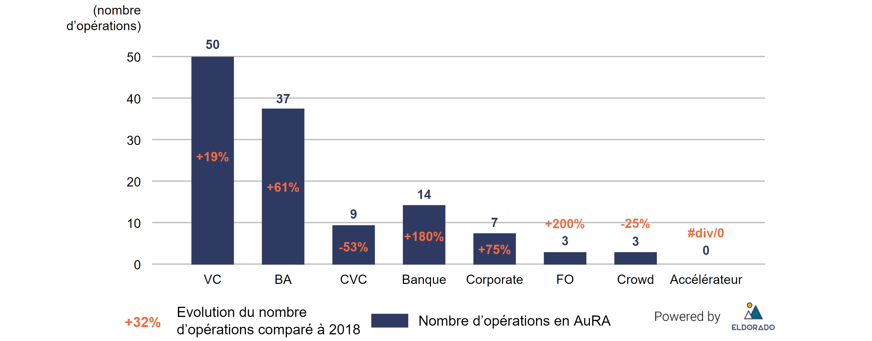 profil_des_investisseurs_en_aura.png