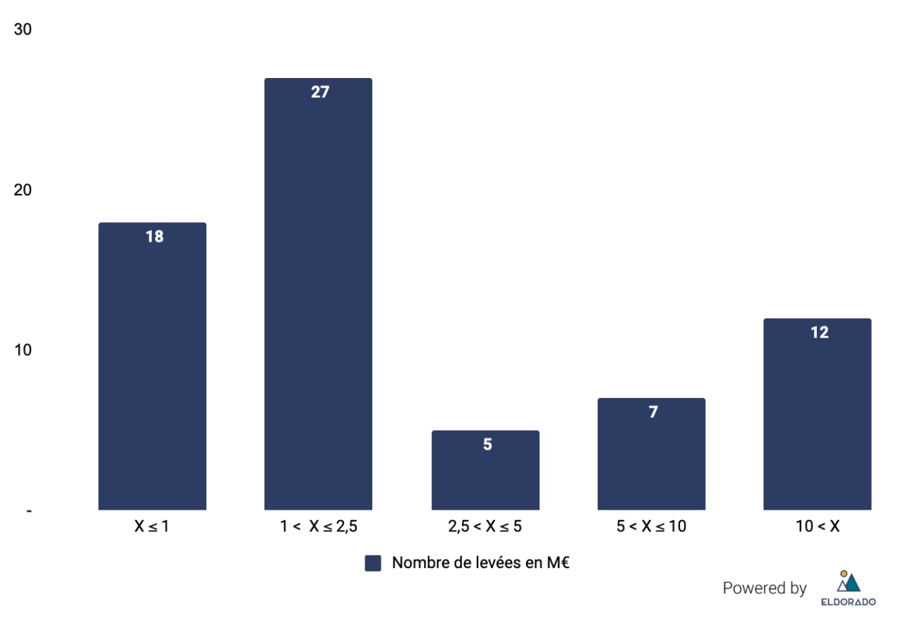 repartition.png