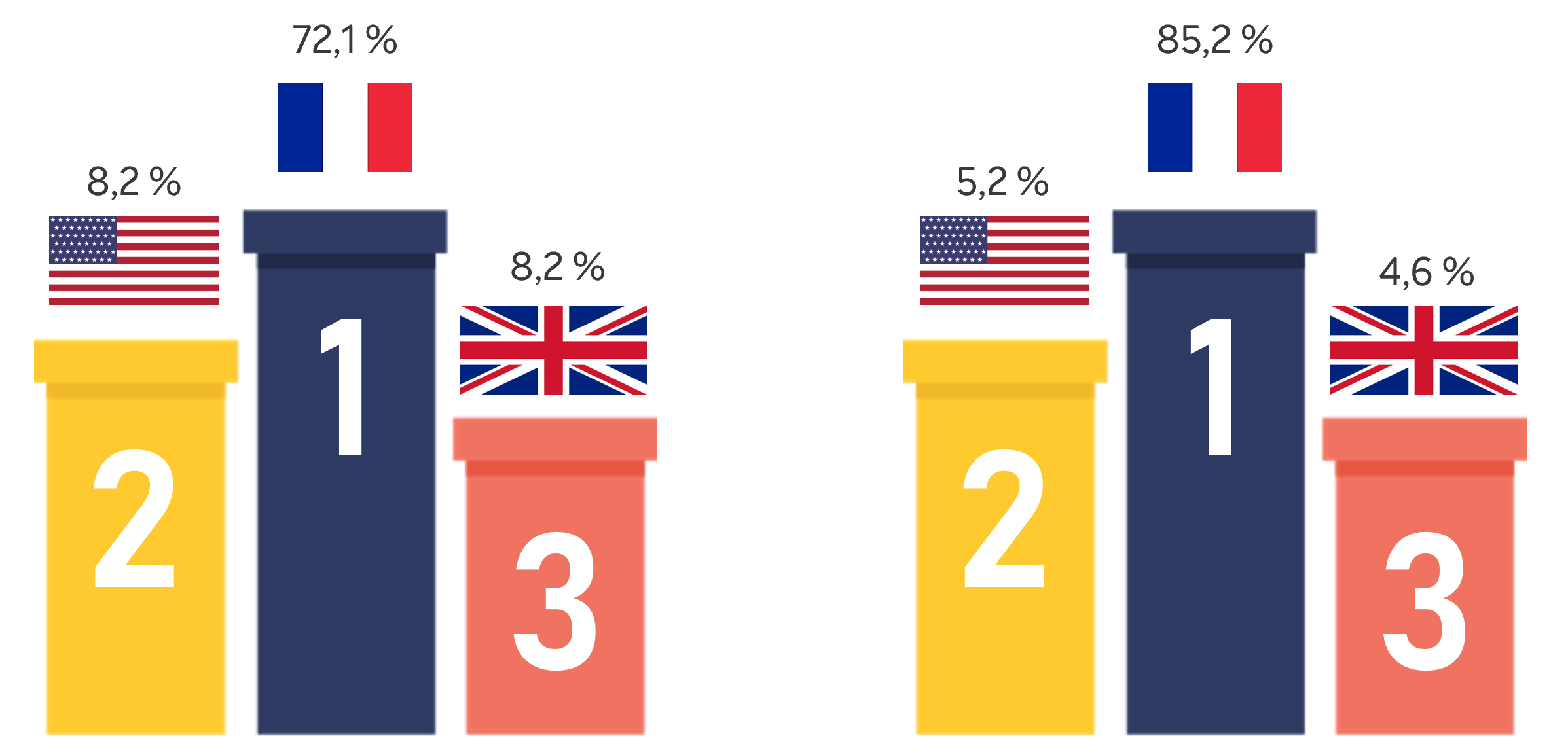 repartition_des_nationalites_dinvestisseurs.png