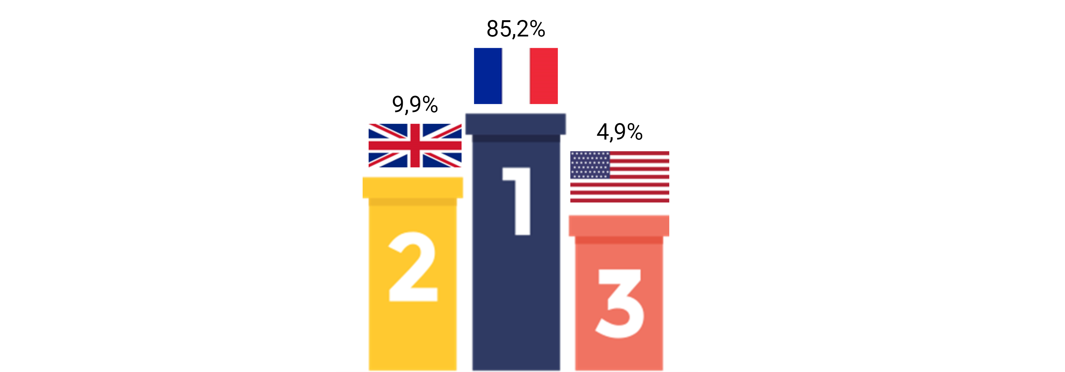 repartition_des_nationalites_dinvestisseurs_dans_la_fintech.png