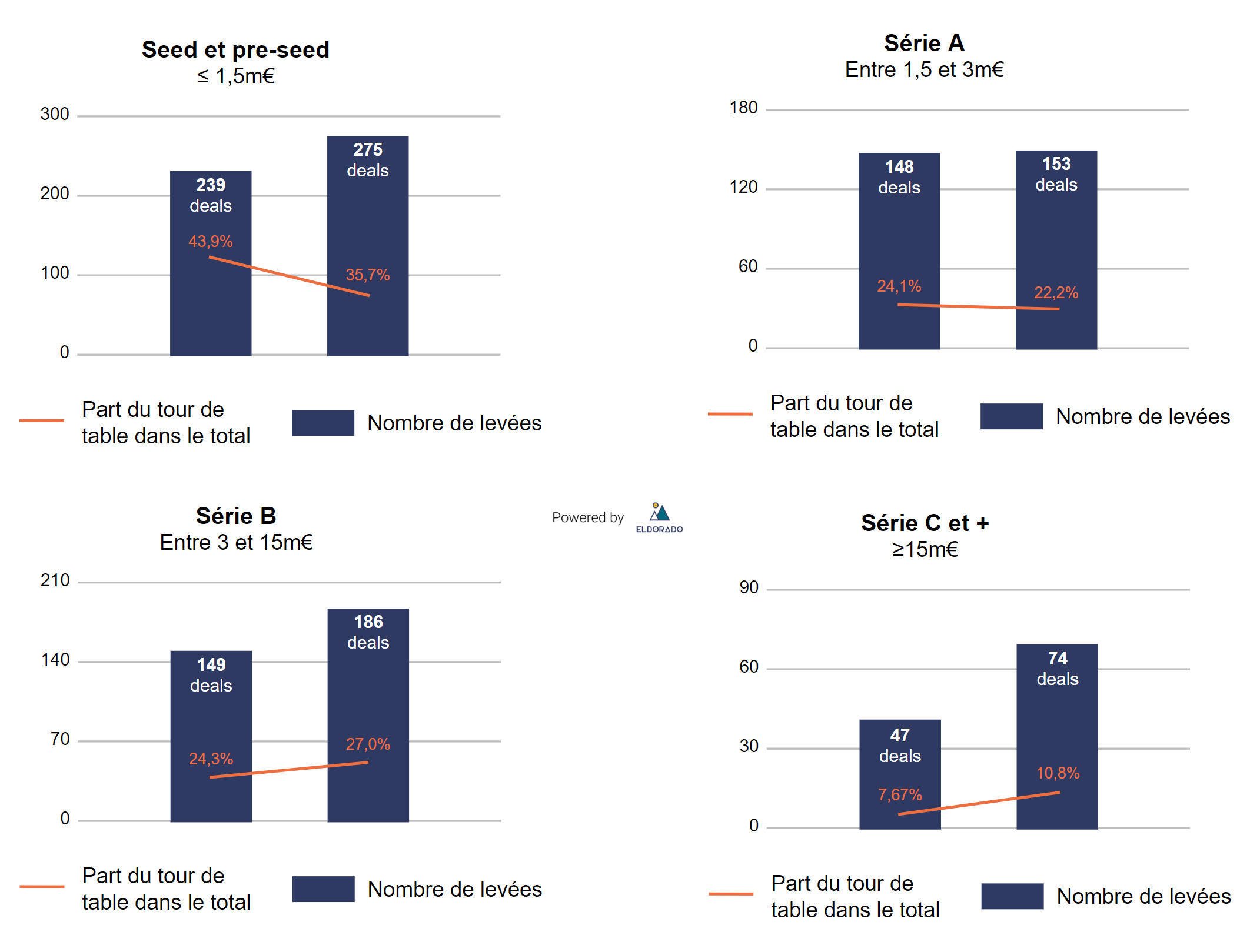 repartition_des_tours_de_tables.png