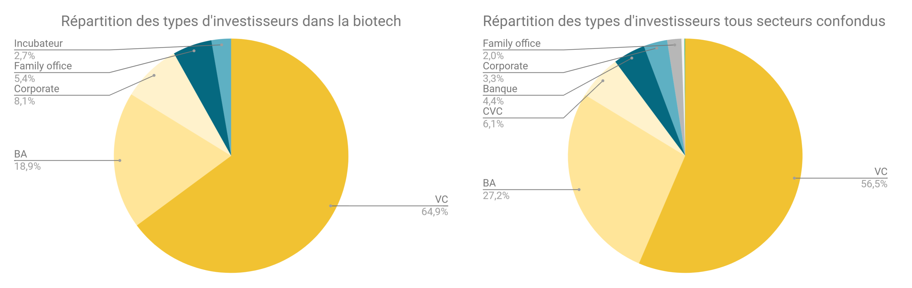 repartition_des_types_dinvestisseurs.png