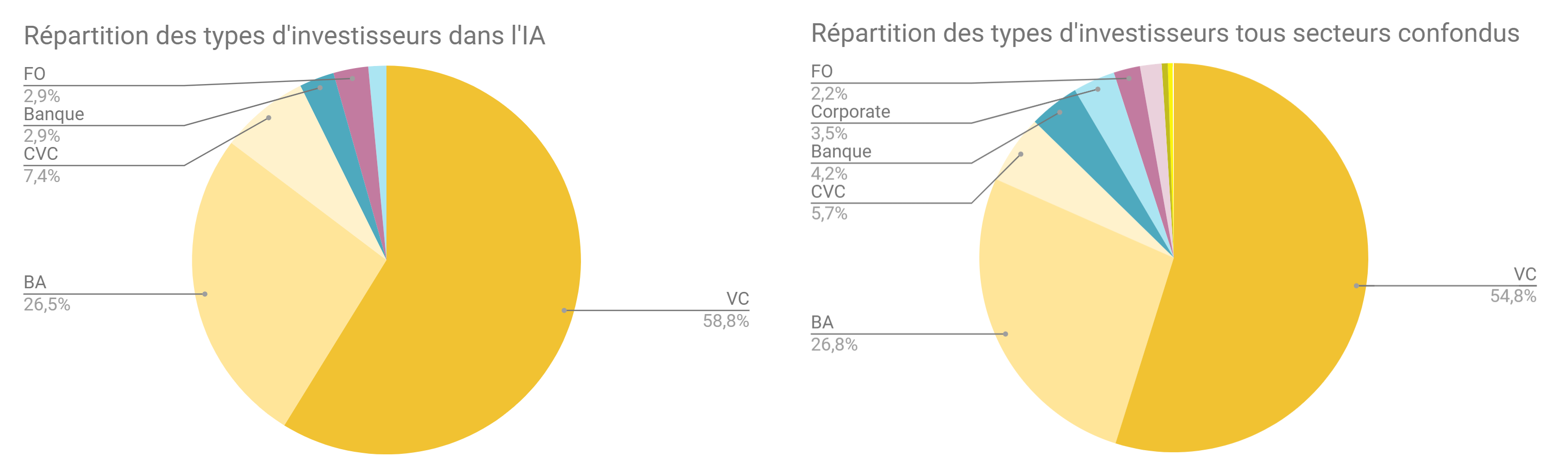 repartition_des_types_dinvestisseurs_0.png