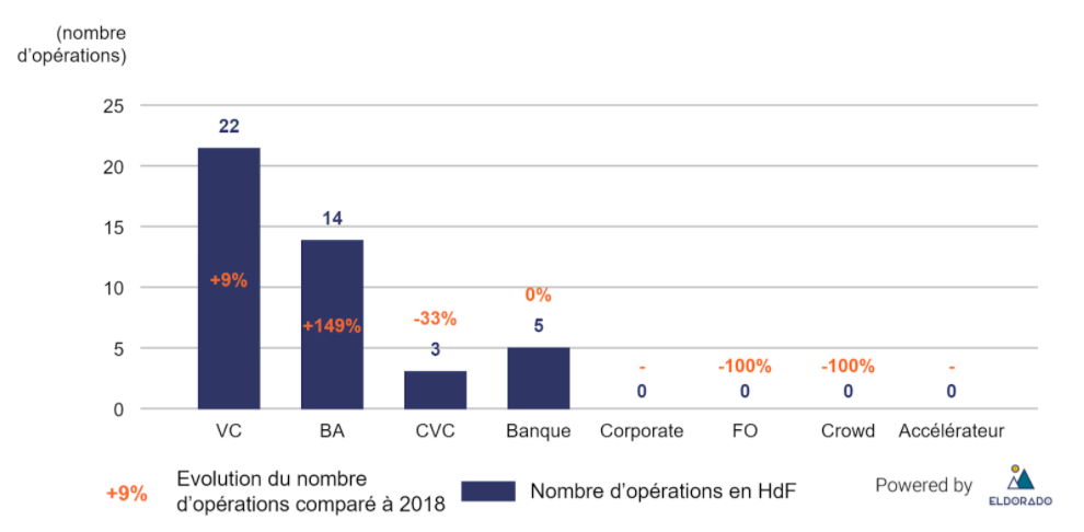 repartition_investisseur_hdf.png