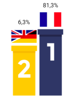 repartition_nationalite.png