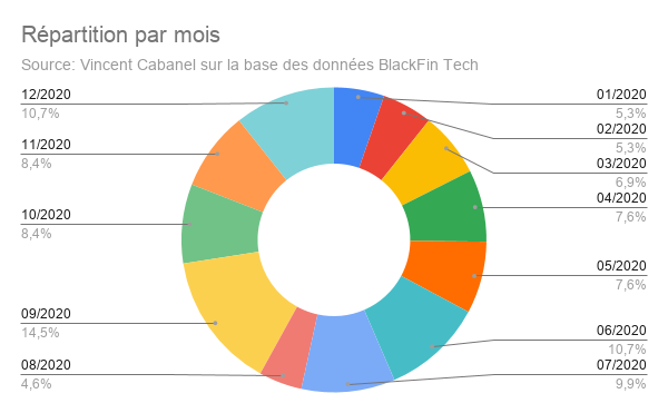 repartition_par_mois.png