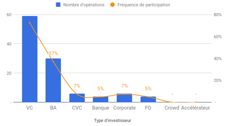 repartition_type_dinvestisseur.png
