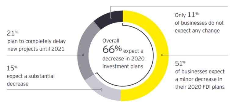 ressenti_investisseurs.png