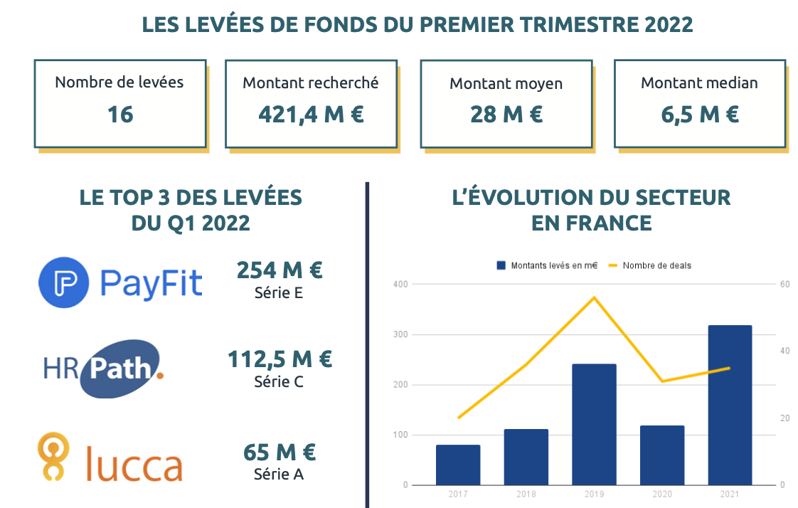 rhtech levées de fonds