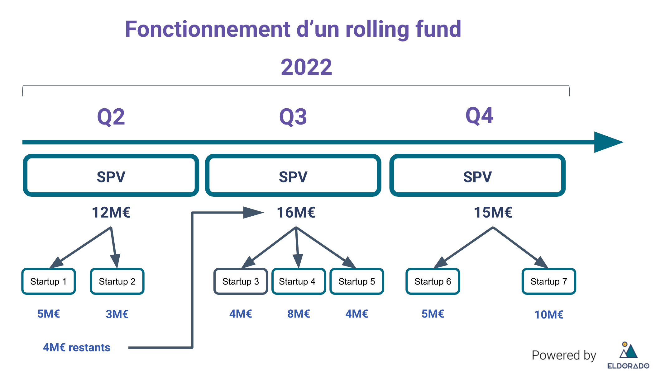 rolling_fund_bis.png