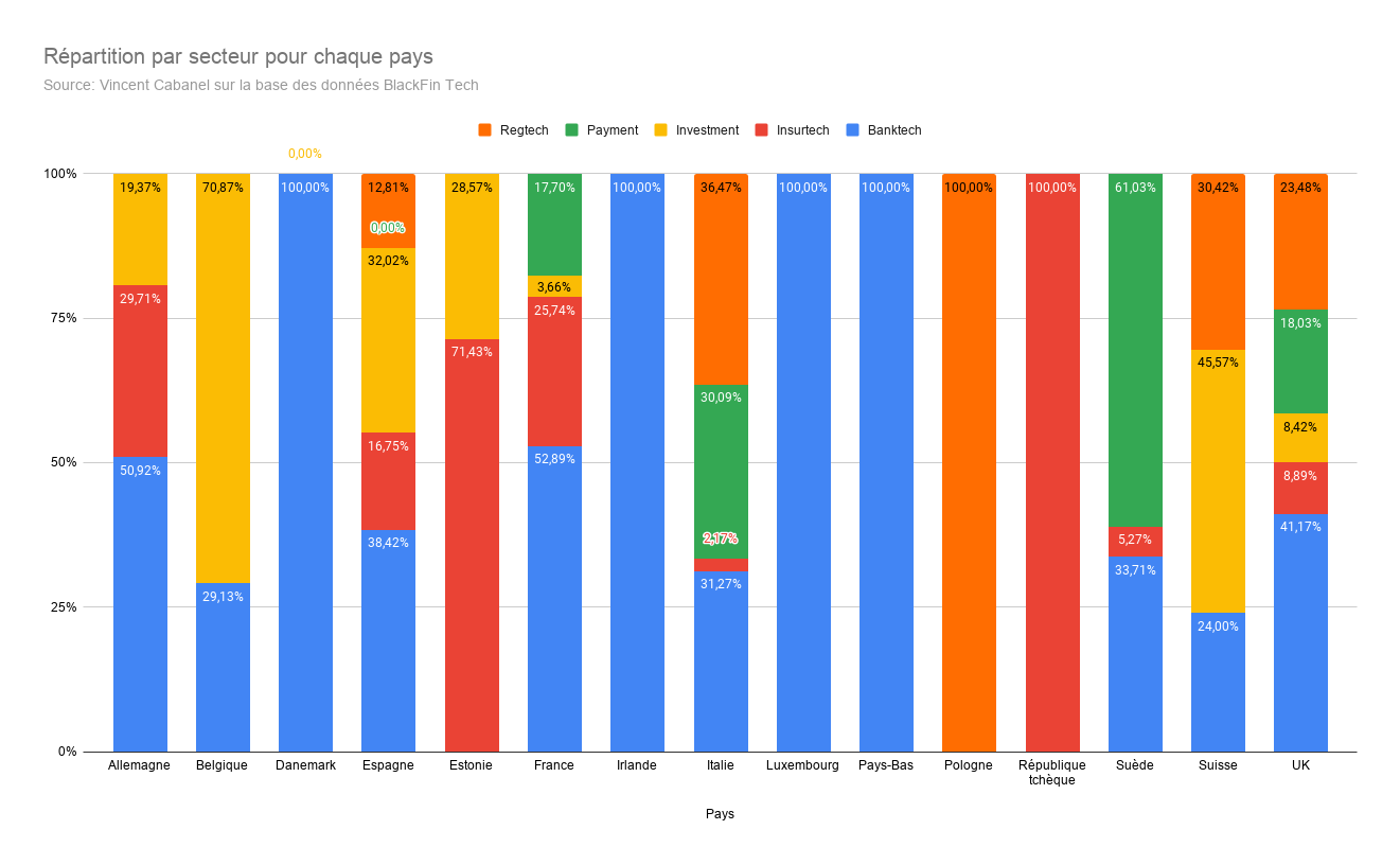 rpartition_par_secteur_pour_chaque_pays_1.png