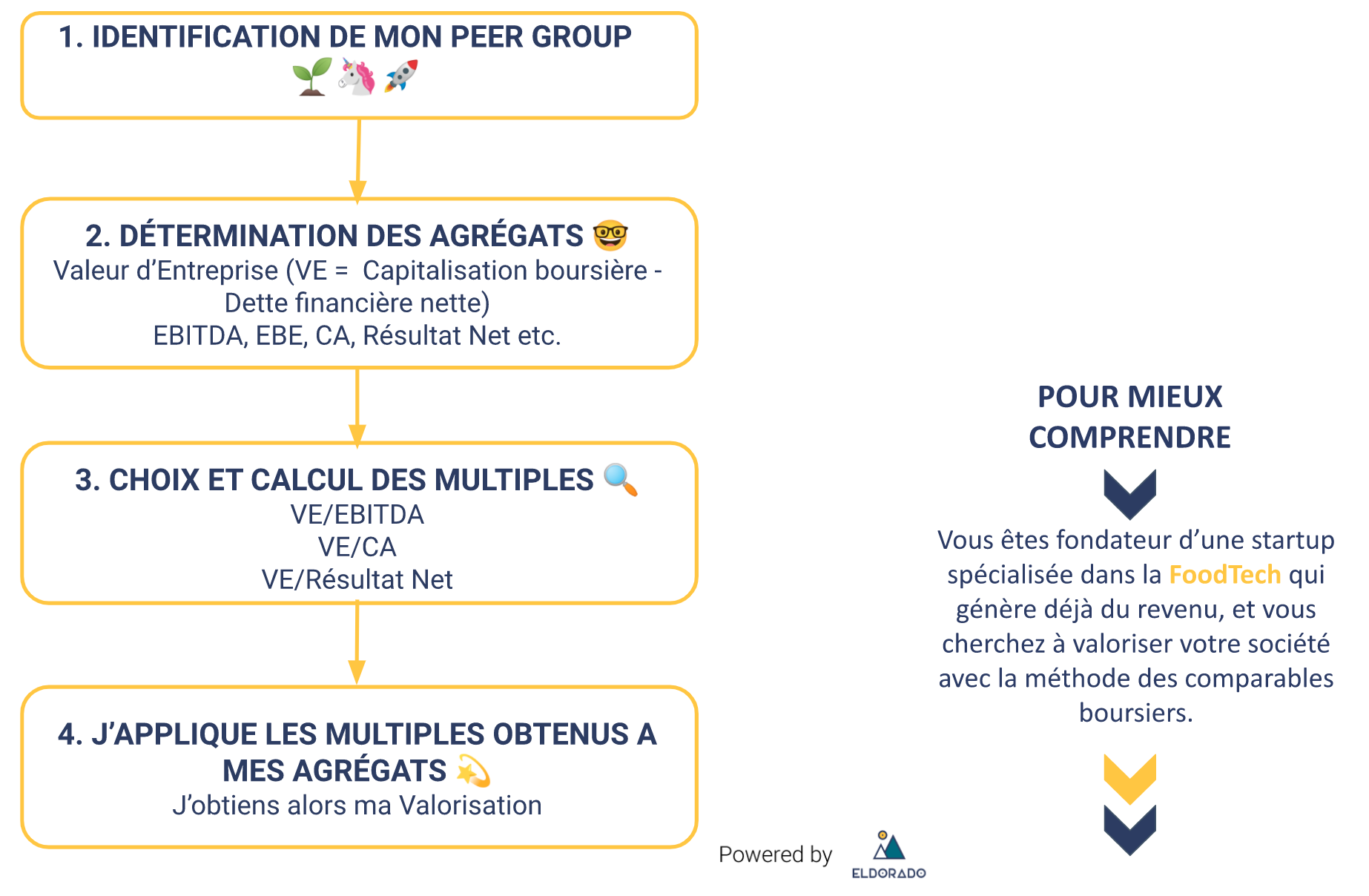 schema_1_comparables.png