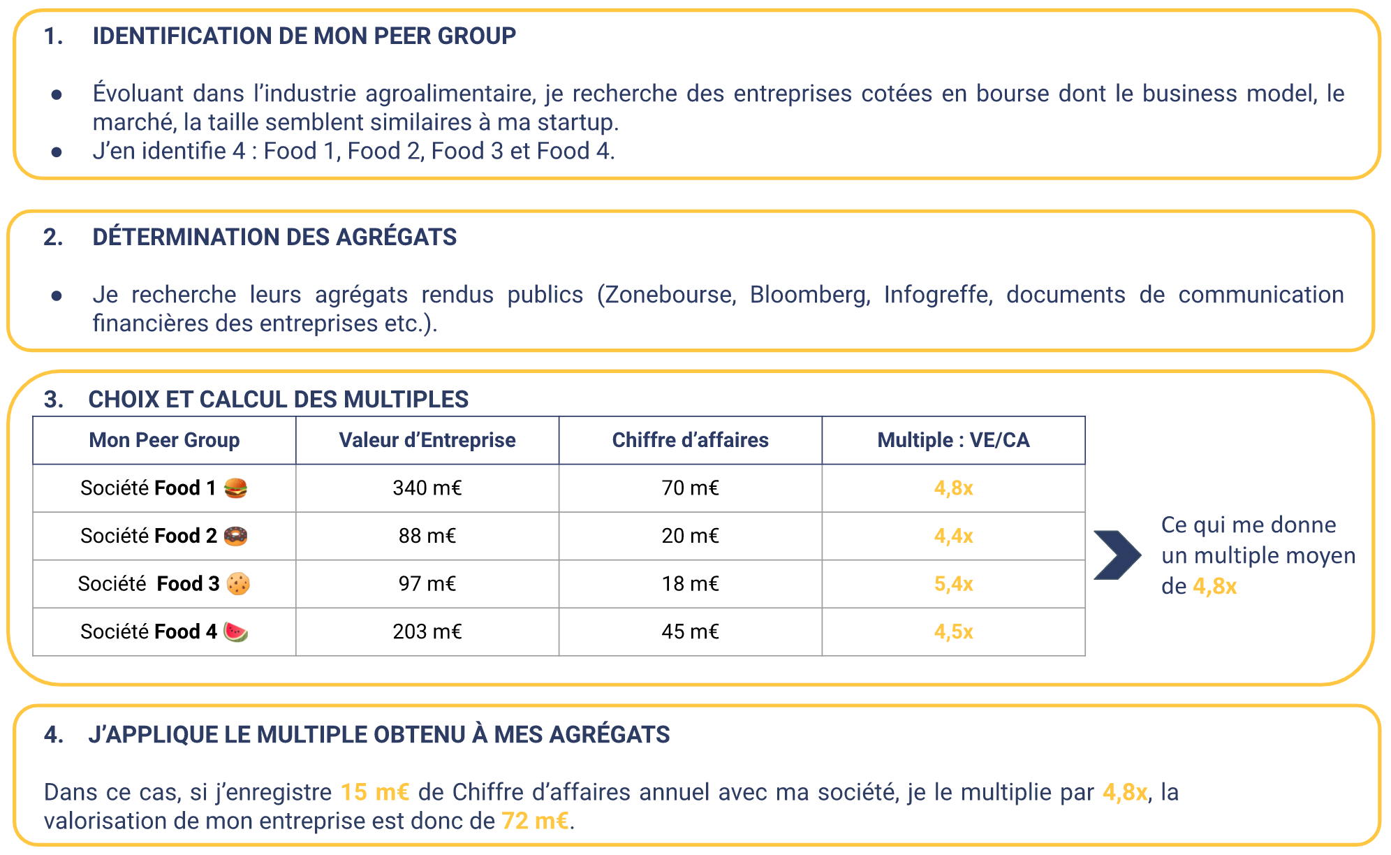 schema_2_comparables.png