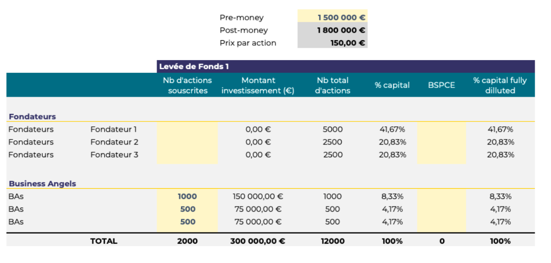 Cap Table d'une Data Room