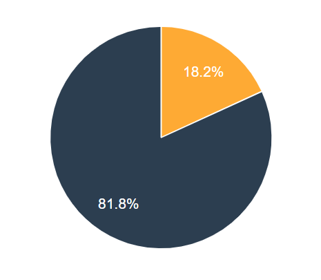 Repartition H/F Avril 2024