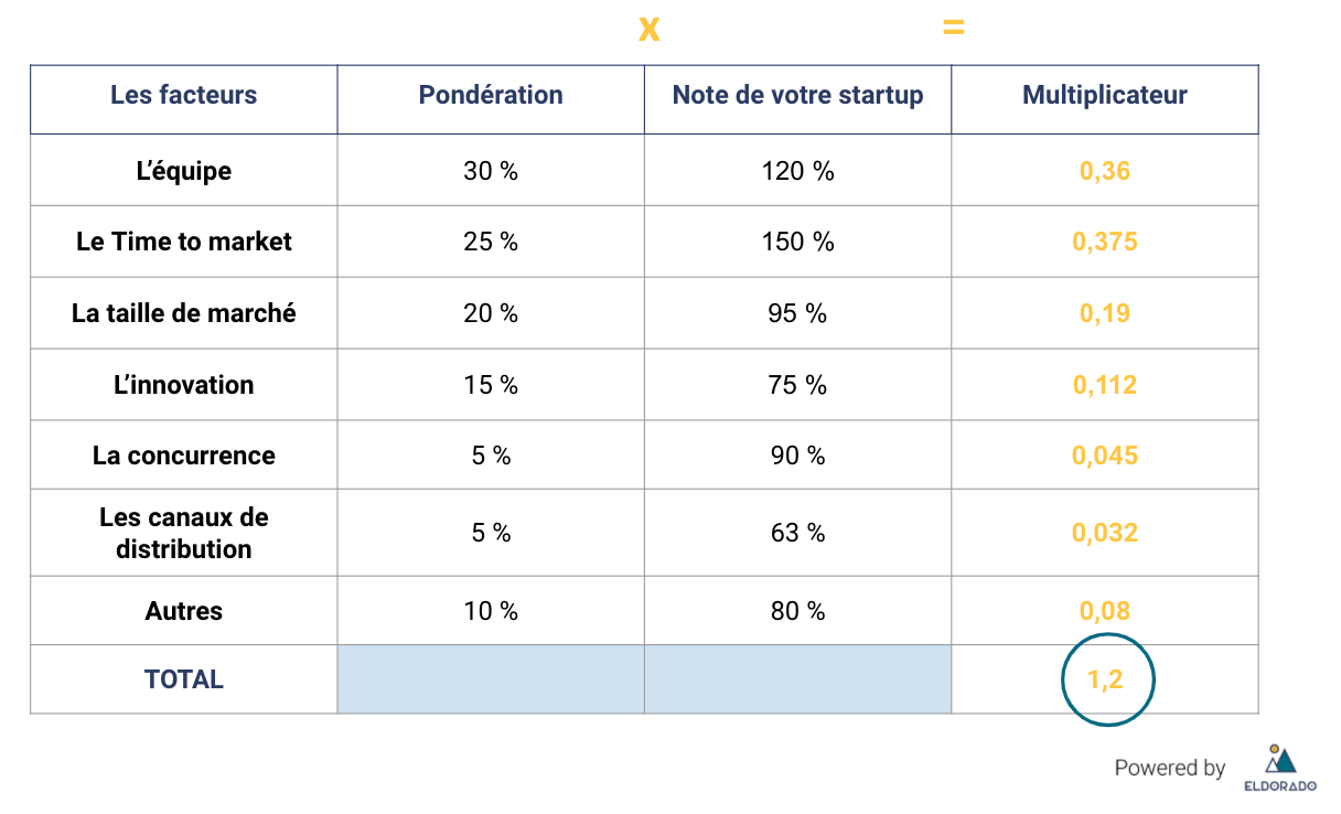 tableau_scorecard.png