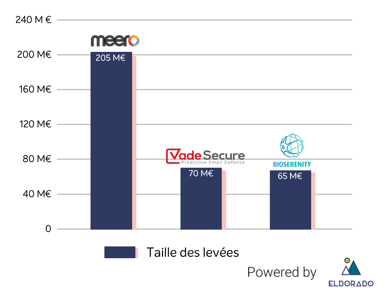 taille_levees_juin_2019.png