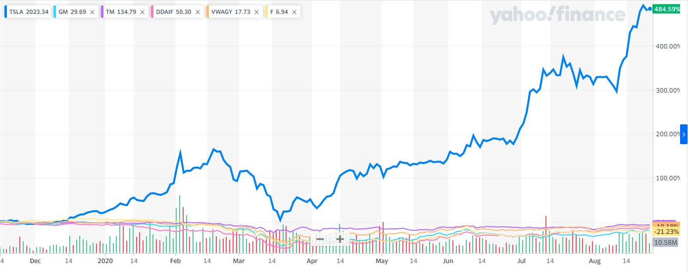 tesla_share_price.png