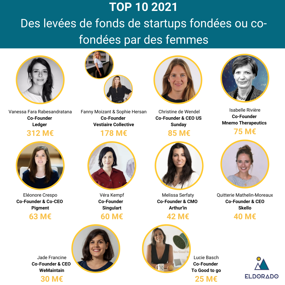 top_10_femmes_linkedin__1.png