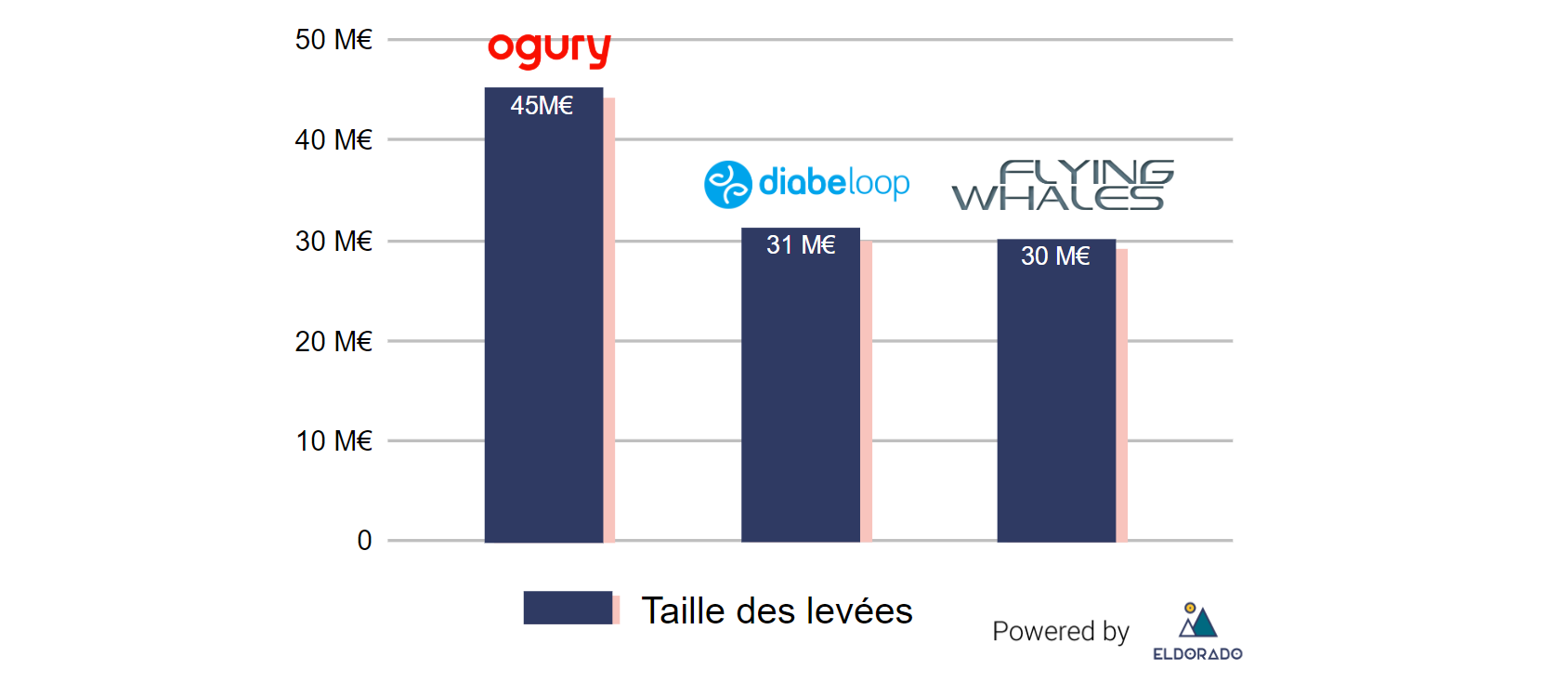 top_3_decembre_2019.png