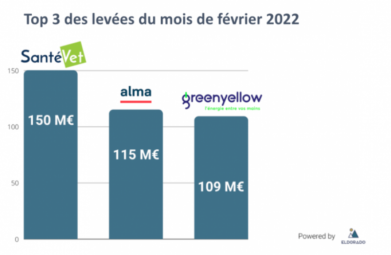 top_3_levees_fevrier__0_0.png