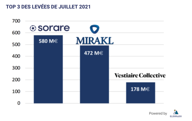 top_3_levees_septembre.png