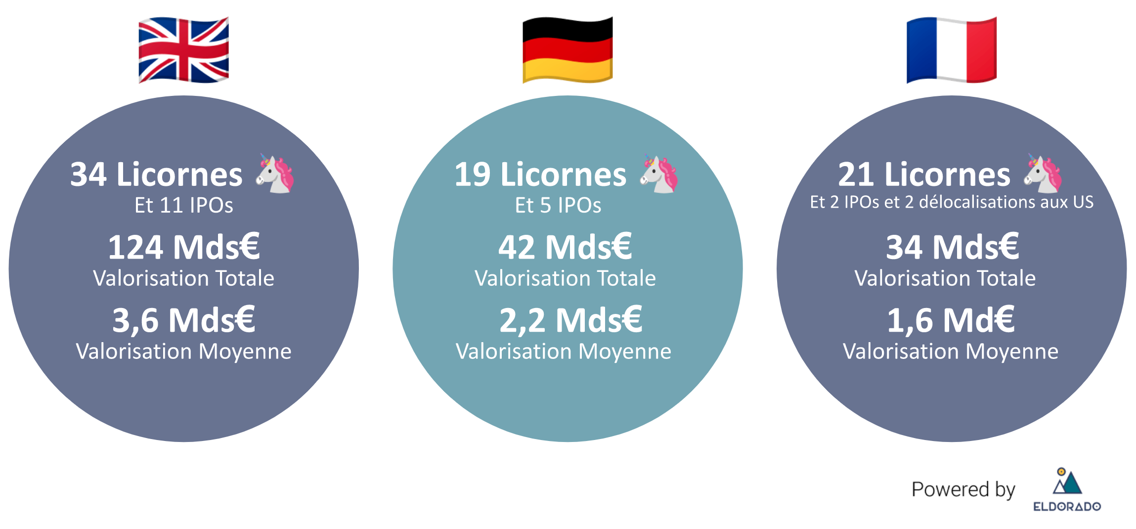 visuel_licornes.png